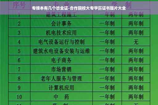 专接本有几个毕业证-合作院校大专学历证书图片大全
