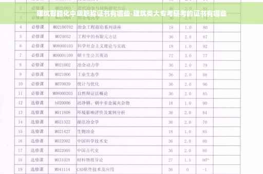 建筑智能化中级职称证书有哪些-建筑类大专考研考的证书有哪些