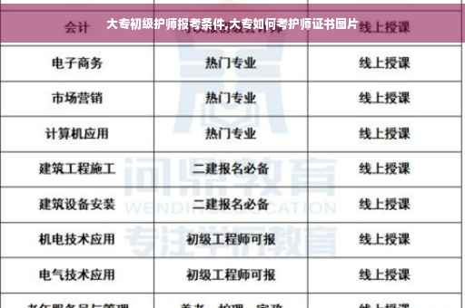 大专初级护师报考条件,大专如何考护师证书图片