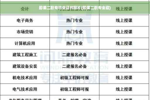 即墨二职专毕业证书图片(即墨二职专全称)