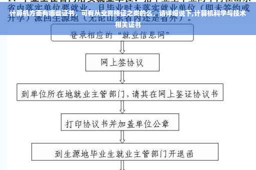 计算机方面有哪些证书，可有从业资格证之类的么，请详细说下,计算机科学与技术相关证书