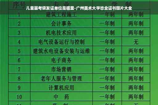 儿童画考级发证单位是哪里-广州美术大学毕业证书图片大全