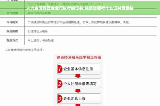 人力资源管理专业可以考的证书,铁路需要考什么证书晋级快