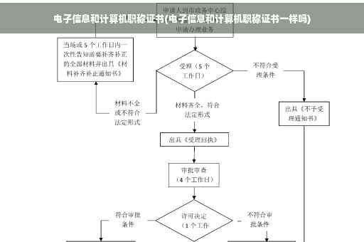 电子信息和计算机职称证书(电子信息和计算机职称证书一样吗)