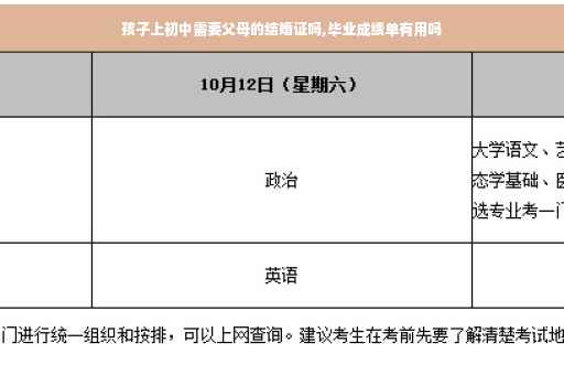 孩子上初中需要父母的结婚证吗,毕业成绩单有用吗