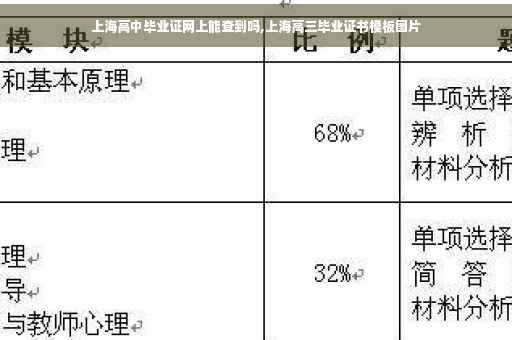 上海高中毕业证网上能查到吗,上海高三毕业证书模板图片