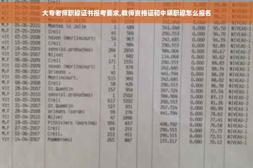 大专老师职称证书报考要求,教师资格证和中级职称怎么报名