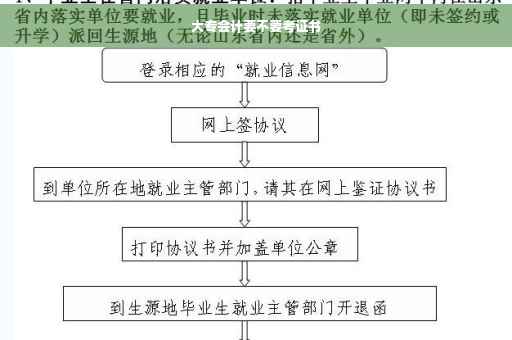 大专会计要不要考证书