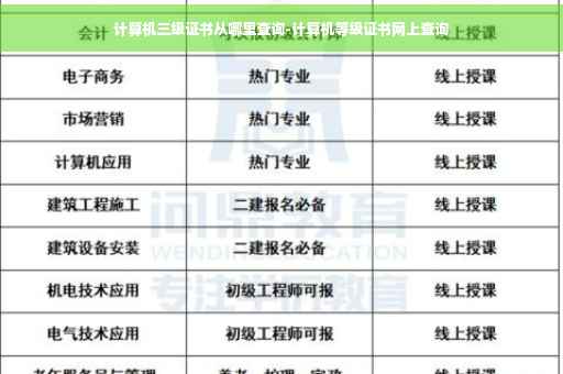 计算机三级证书从哪里查询-计算机等级证书网上查询