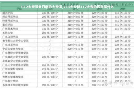 3＋2大专是全日制的大专吗,2+3大专和3+2大专的区别是什么