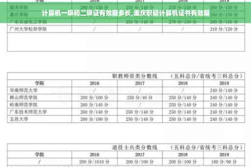 计算机一级和二级证有效期多长,重庆职称计算机证书有效期