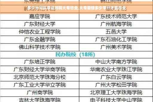 多少分可以拿证书啊大专毕业,大专要修多少学分才能毕业