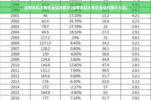 自考本科大专毕业证书图片(自考本科大专毕业证书图片大全)