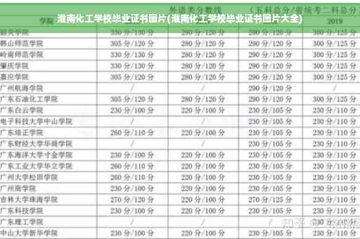 淮南化工学校毕业证书图片(淮南化工学校毕业证书图片大全)