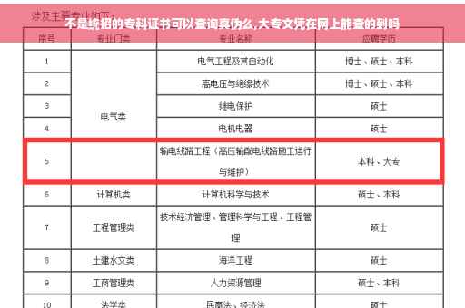 不是统招的专科证书可以查询真伪么,大专文凭在网上能查的到吗