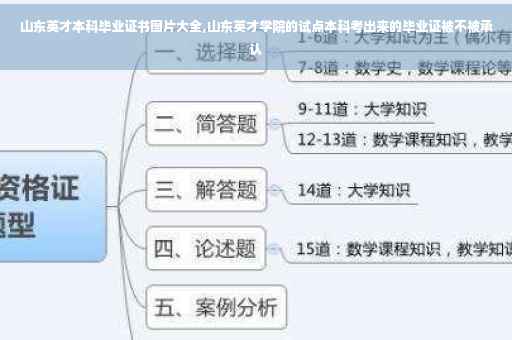 山东英才本科毕业证书图片大全,山东英才学院的试点本科考出来的毕业证被不被承认