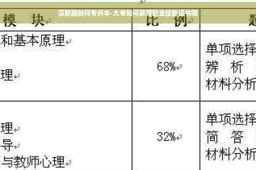 深职院如何专升本-大专如何获得职业技能证书呢