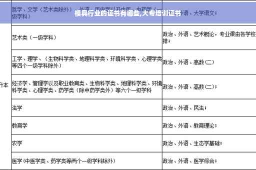 模具行业的证书有哪些,大专培训证书