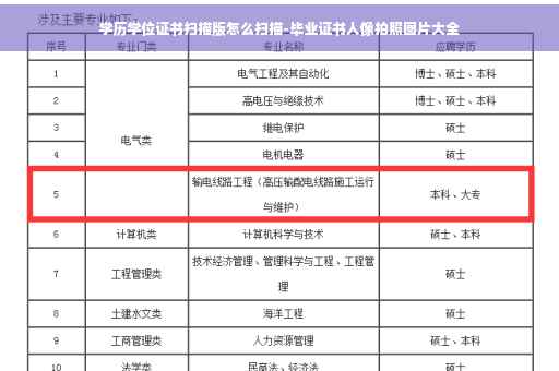 学历学位证书扫描版怎么扫描-毕业证书人像拍照图片大全