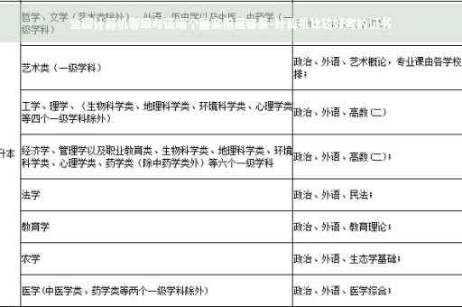 全国计算机等级考证哪个最实用且容易-计算机比较好考的证书
