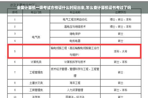 全国计算机一级考试合格证什么时间出来,怎么查计算机证书考过了吗