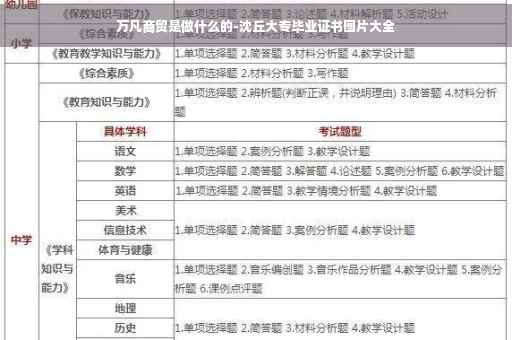 万凡商贸是做什么的-沈丘大专毕业证书图片大全