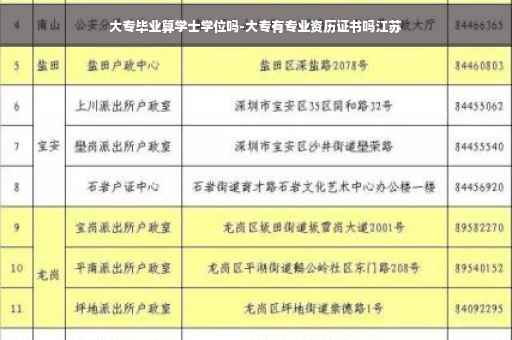 大专毕业算学士学位吗-大专有专业资历证书吗江苏