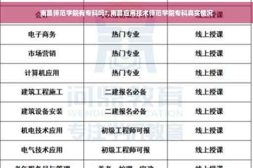 南昌师范学院有专科吗?,南昌应用技术师范学院专科真实情况