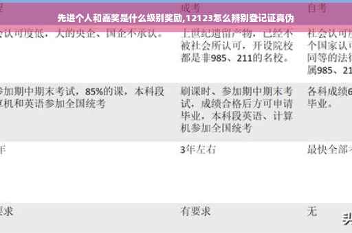 先进个人和嘉奖是什么级别奖励,12123怎么辨别登记证真伪