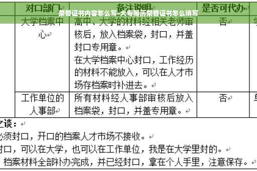 荣誉证书内容怎么写-大专简历荣誉证书怎么填写