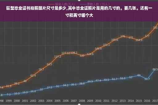 巨型毕业证书拍照图片尺寸是多少,高中毕业证照片是用的几寸的。要几张。还有一寸和两寸哪个大