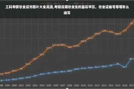 工科专硕毕业证书图片大全高清,考研应届毕业生的最后学历，毕业证编号等等怎么填写