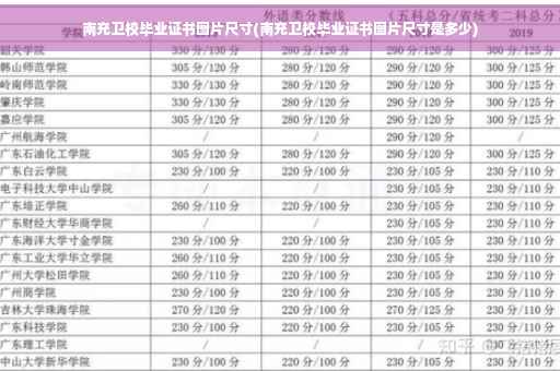 南充卫校毕业证书图片尺寸(南充卫校毕业证书图片尺寸是多少)