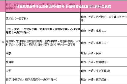 计算机专业有什么注册证书可以考,计算机专业毕业可以评什么职称