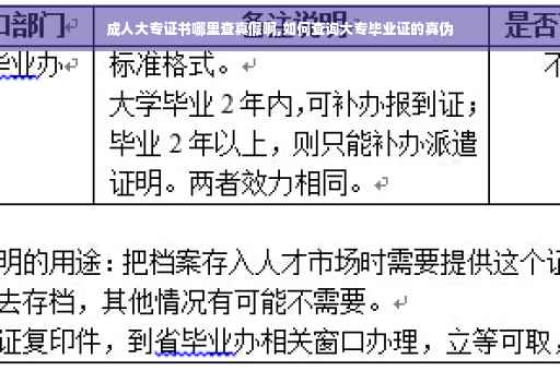 成人大专证书哪里查真假啊,如何查询大专毕业证的真伪