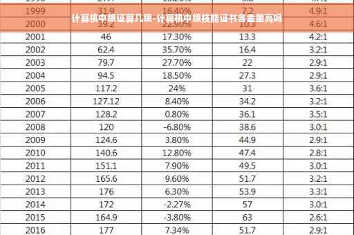 计算机中级证算几级-计算机中级技能证书含金量高吗