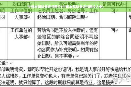 中侨本科毕业证书图片(中侨本科毕业证书图片大全)