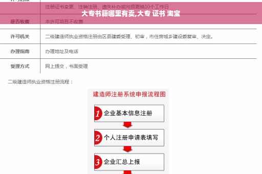 大专书籍哪里有卖,大专 证书 淘宝