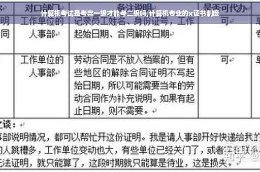 计算机考试是考完一级才能考二级吗,计算机专业的x证书制度