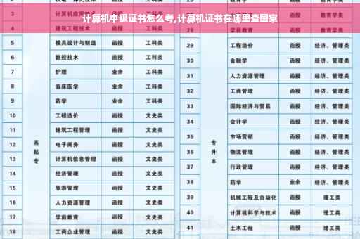 计算机中级证书怎么考,计算机证书在哪里查国家