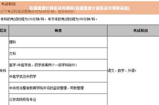 在哪里查计算机证书等级(在哪里查计算机证书等级高低)