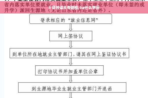 3 证书读大专院校,3a什么学历
