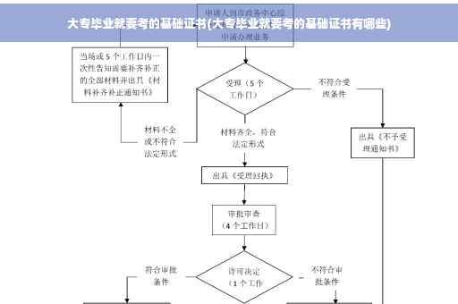 大专毕业就要考的基础证书(大专毕业就要考的基础证书有哪些) 大专毕业就要考的基础证书(大专毕业就要考的基础证书有哪些)