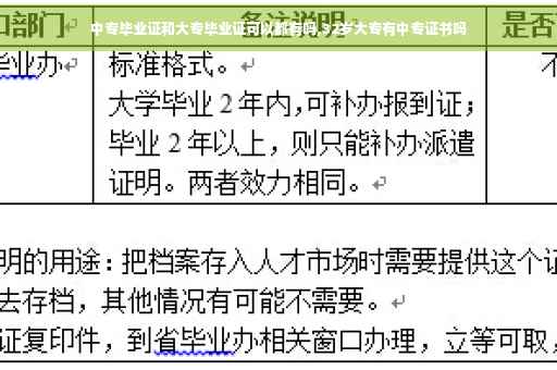 中专毕业证和大专毕业证可以都有吗,32岁大专有中专证书吗