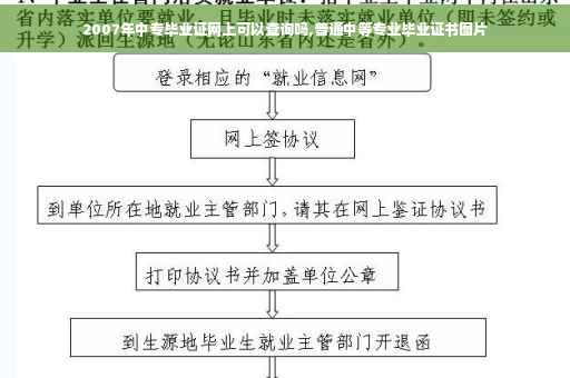 2007年中专毕业证网上可以查询吗,普通中等专业毕业证书图片