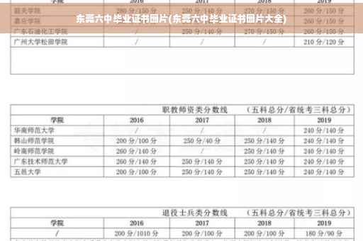 东莞六中毕业证书图片(东莞六中毕业证书图片大全)