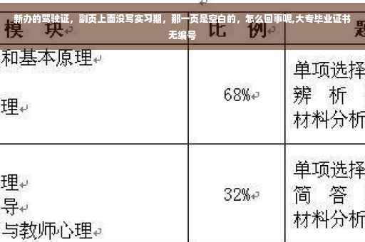 新办的驾驶证，副页上面没写实习期，那一页是空白的，怎么回事呢,大专毕业证书无编号