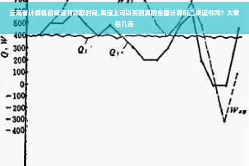 云南省计算机初级证书领取时间,淘宝上可以买到真的全国计算机二级证书吗？大概在几百