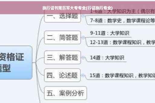 执行证书简历写大专专业(行证执行专业)