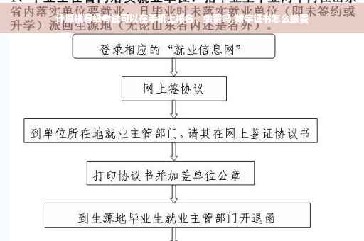 计算机等级考试可以在手机上报名、缴费吗,数字证书怎么缴费